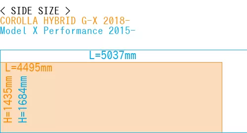 #COROLLA HYBRID G-X 2018- + Model X Performance 2015-